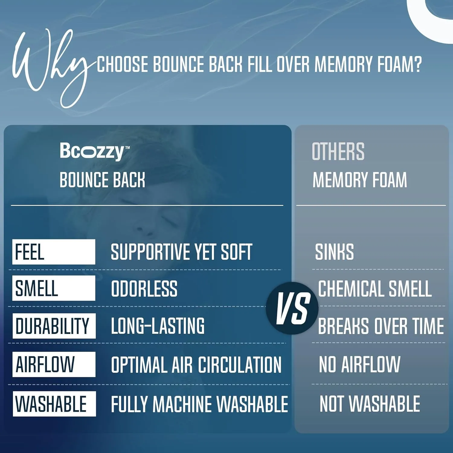 BCOZZY Organic Cotton Double Support Neck Pillow for Travel - 3 Ergonomic Positions for Head, Neck, and Chin Comfort - Ideal for Sleeping Upright on Flights, Cars, and at Home  Large, Navy