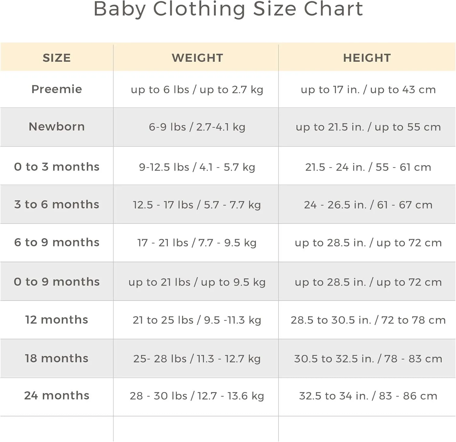 Burt's Bees Baby Unisex Organic Cotton Short and Long Sleeve Bodysuits, 5-Pack